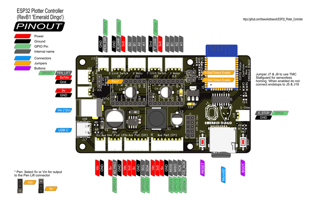 ESP32 Plotter Controller pinout diagram